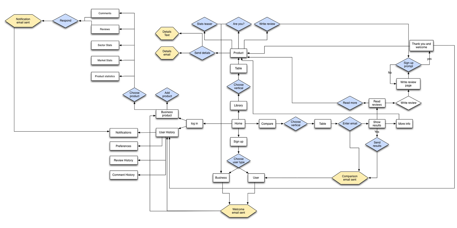 CW Site Map