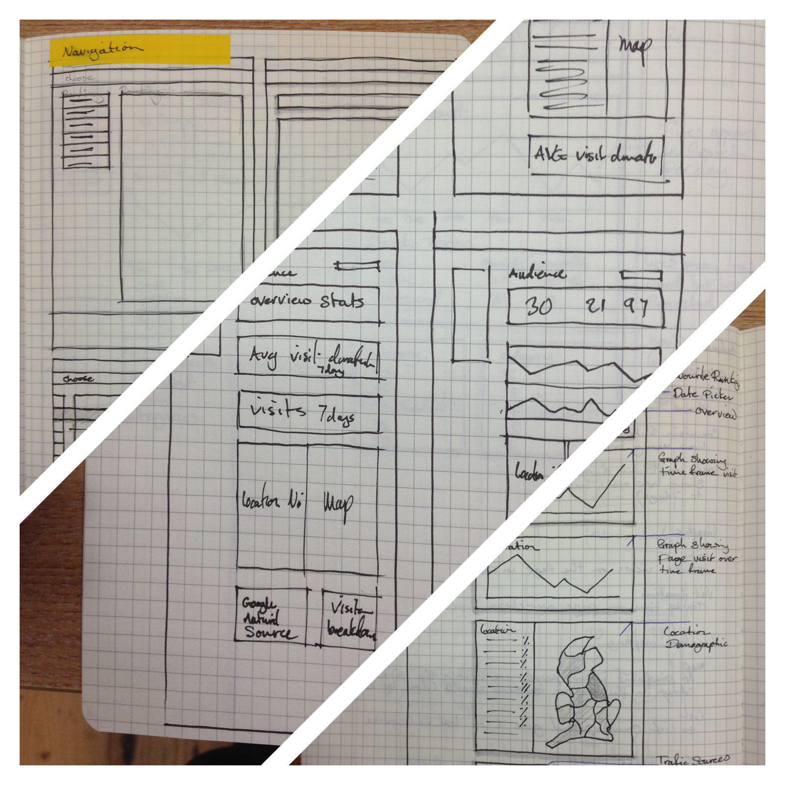 Wires of account layouts